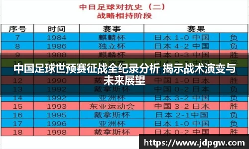 中国足球世预赛征战全纪录分析 揭示战术演变与未来展望